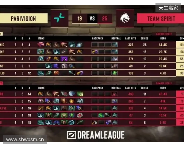 天梯高分Carry终化龙！Yandex 3-1战胜Spirit，斩获DOTA2梦幻联赛冠军