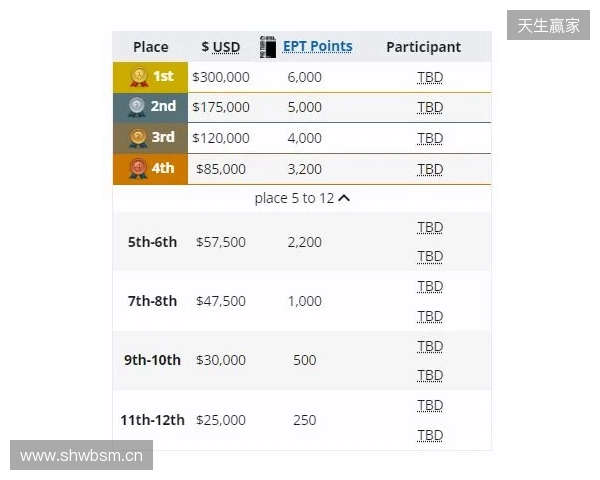 梦幻联赛小组赛一阶段结束,XG晋级第二阶段,今晚对阵Liquid