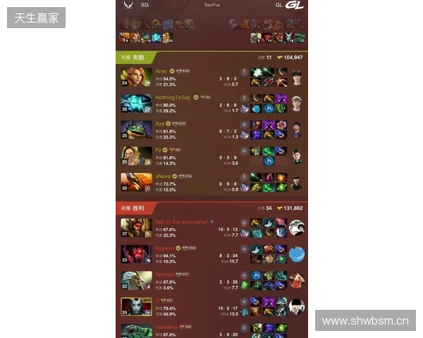 DOTA2梦幻联赛S28小组赛第四日:Liquid终结Aurora 31场不败纪录