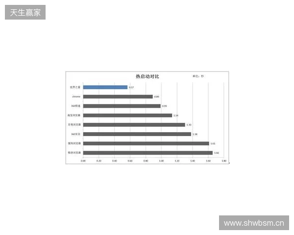 EPL S23第一阶段:实力碾压!PV 2-0 SemperFi